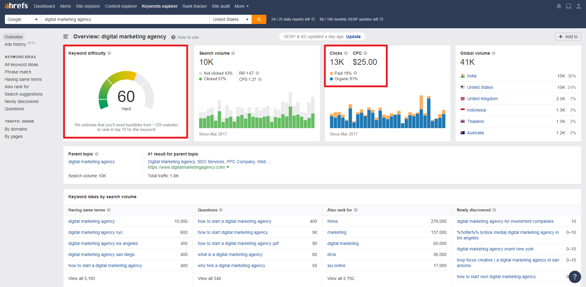  How to increase users' purchase intent by appropriately utilizing tracking ads
